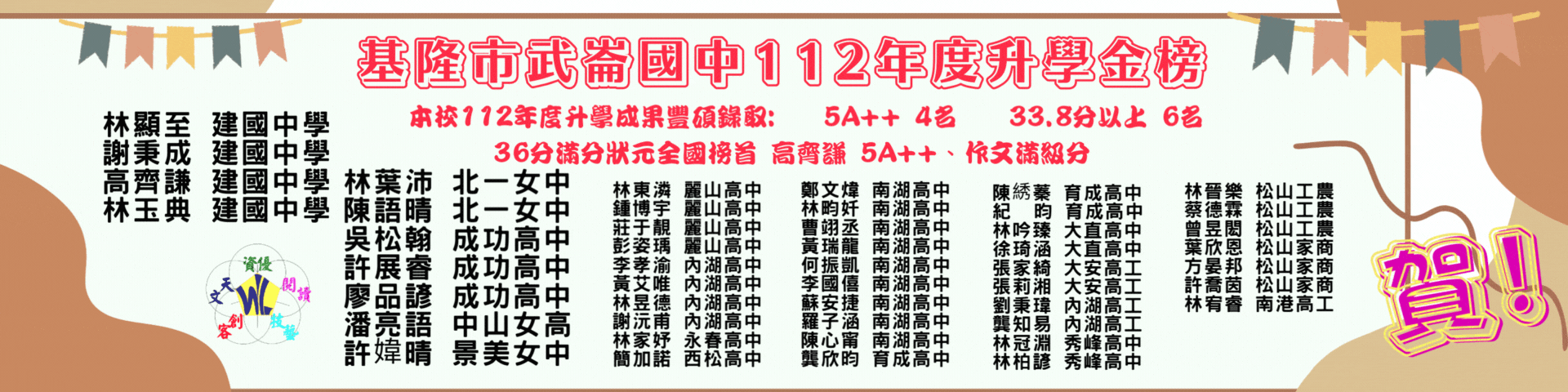 112年升學金榜